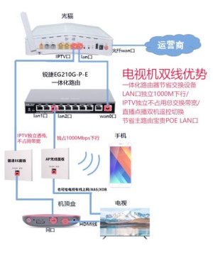 电信有线电视机顶盒应该如何设置 电信有线电视机顶盒设置方法和技巧