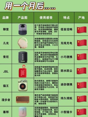 中高档蓝牙音箱应该如何选 中高档蓝牙音箱选购方法和技巧【详细说明】