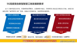 工信部加速推动5G网络数据中心等新式基础设施建造