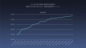 蔚来换电能不能把倒车开成逆袭