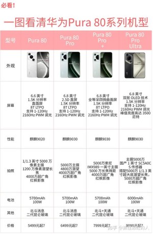 华为Pura 80标准版发售时间、配置曝光：低于4000元能闭眼买！