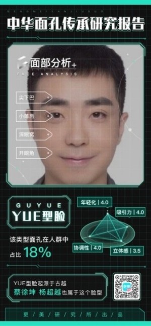 更美颜究所首推AI寻面孔来源体会用户过百万