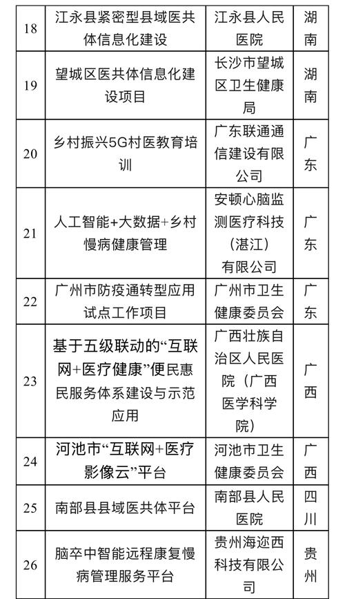 沈阳一万兆小区入围工信部试点项目名单：实测下载速率9446Mbps