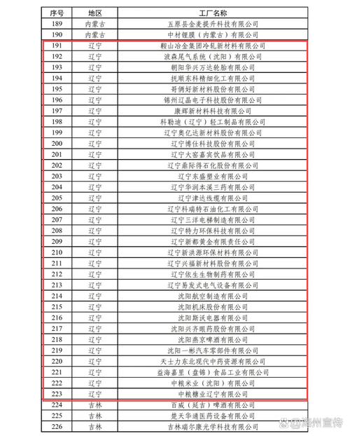 沈阳一万兆小区入围工信部试点项目名单：实测下载速率9446Mbps