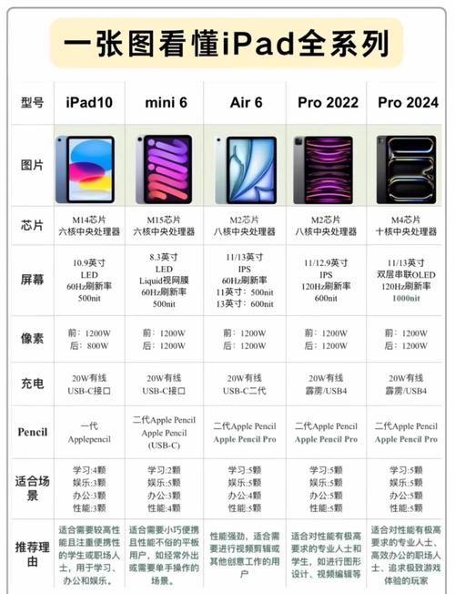 ipad mini联通3g卡能用吗 ipad mini支持联通3g吗【详细说明】