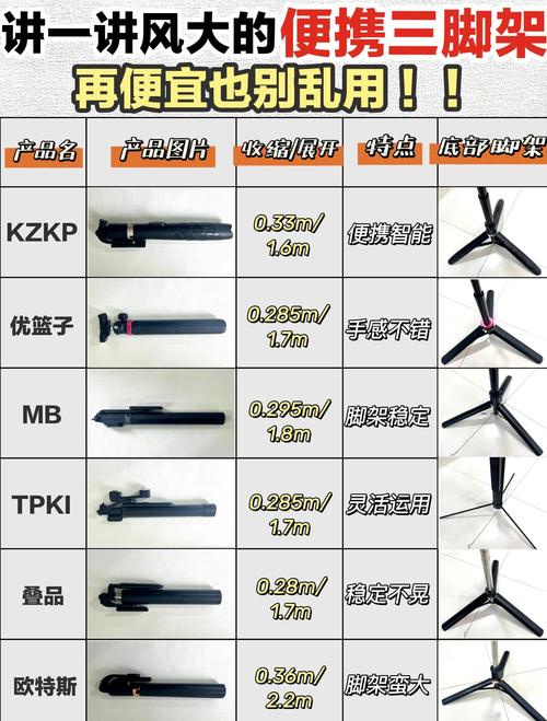 三脚架作用科普有哪些  应该怎样选购三脚架【选购方法和技巧】
