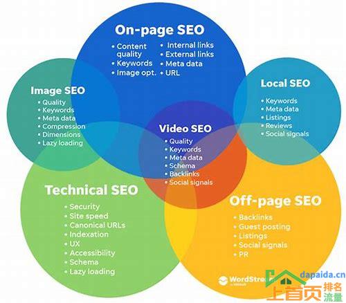 seo网站关键词优化方案