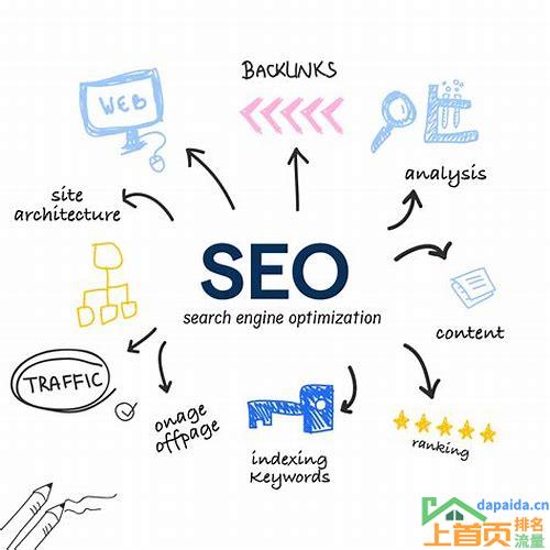 seo优化从哪几方面做