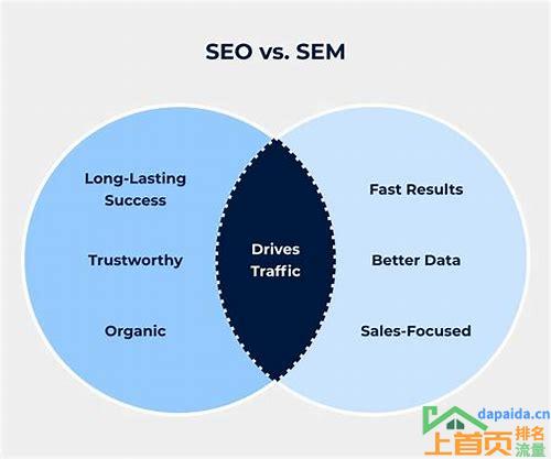 seo和sem 有什么区别