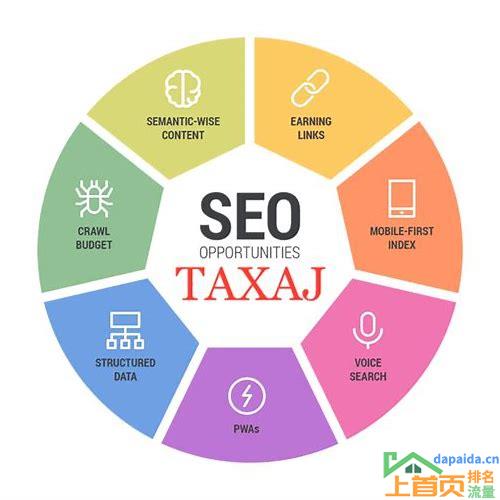 网站SEO优化是什么意思的汇总