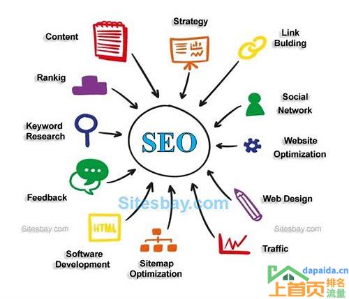 seo搜索引擎优化教程