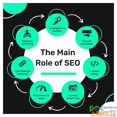 seo推广主要做什么的