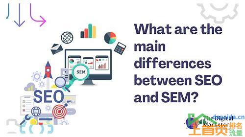 seo和sem优化的区别