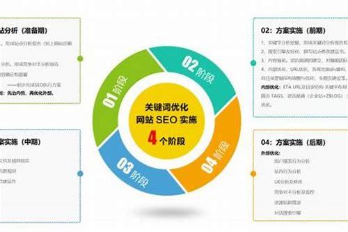 百推广优化:SEO助力企业营销突围
