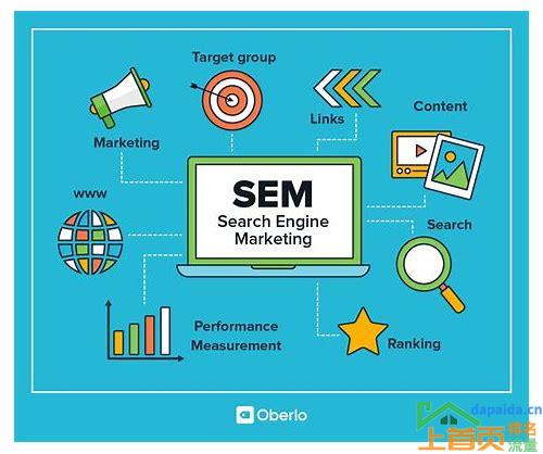 SEO跟SEM是什么意思的汇总