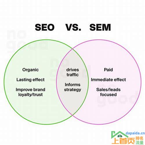 seo和sem有什么区别