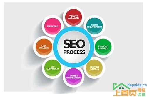 网络推广 seo sem